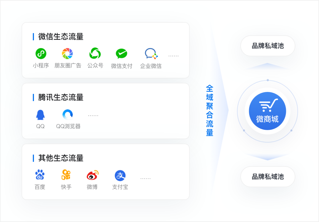 行业解决方案-工业制造产品配图