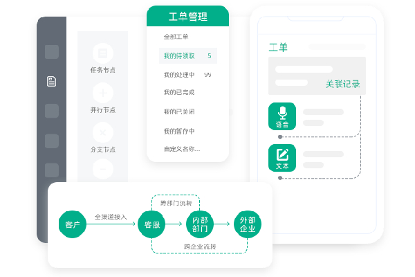 工单系统 工单系统配图3