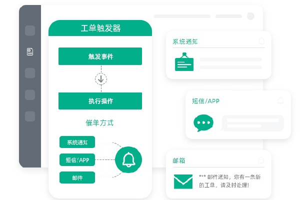 工单系统 工单系统配图2
