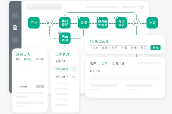 工单系统 工单系统配图1