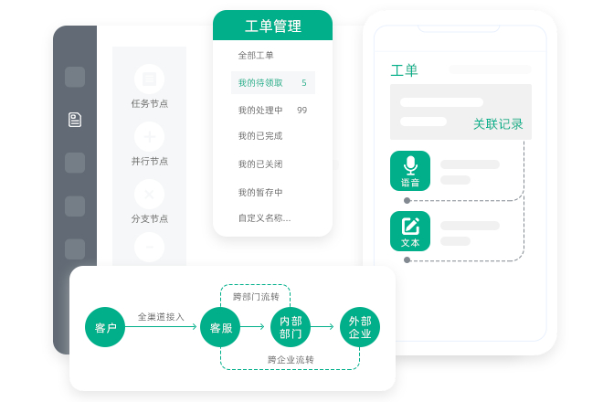 工单系统解决方案 工单系统解决方案配图2
