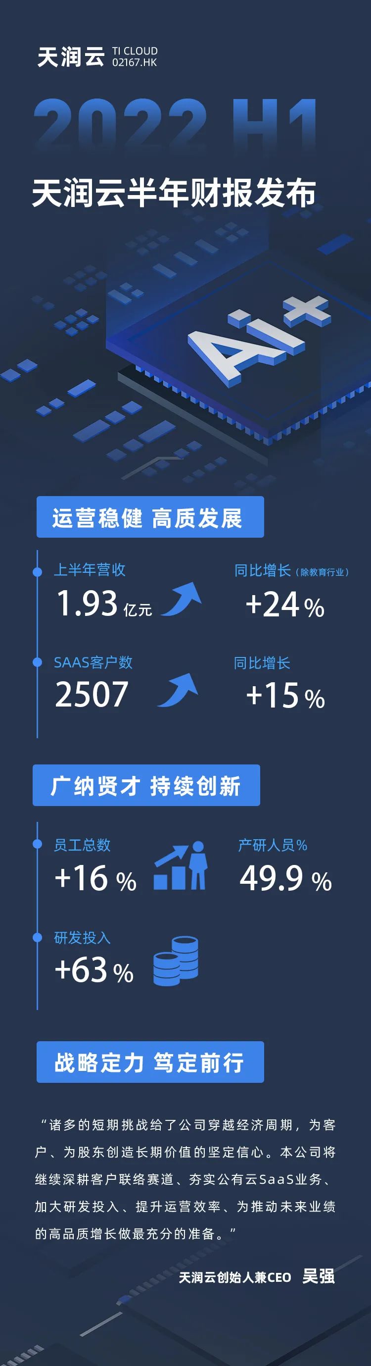 天润云发布2022年上半年财报 天润云发布2022年上半年财报配图