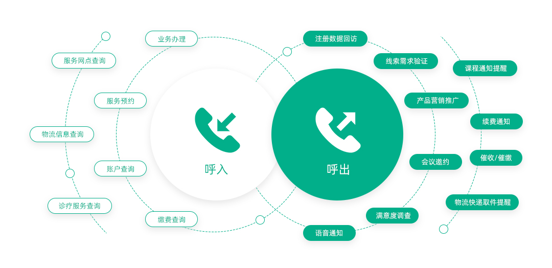 让我们了解下什么是智能客服 让我们了解下什么是智能客服
