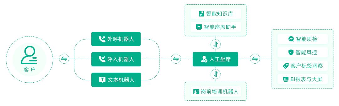 让我们了解下什么是智能客服 让我们了解下什么是智能客服